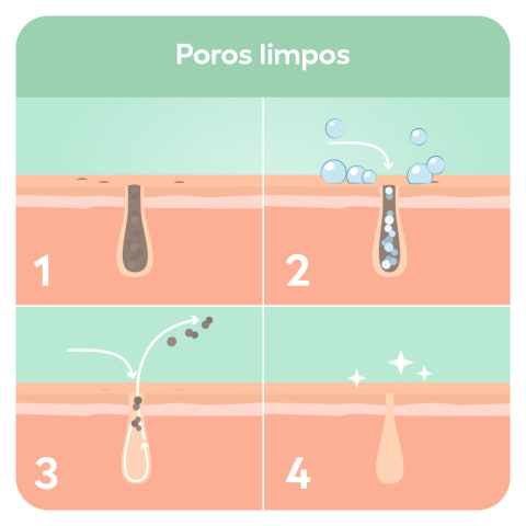 Poros limpos Poros limpos
