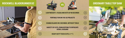 Rockwell Bladerunner X2 Portable Tabletop Saw With Steel Rip