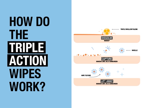 Triple action wipes dissolve makeup, capture oil &amp; sunscreen, &amp; lift it away leaving your face clean