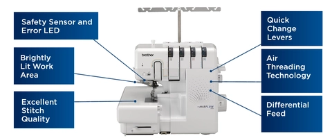 Airflow 3000 Features