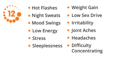Hot Flashes, Night Sweats, Mood Swings, Low Energy, Stress, Sleeplessness, Weight Gain