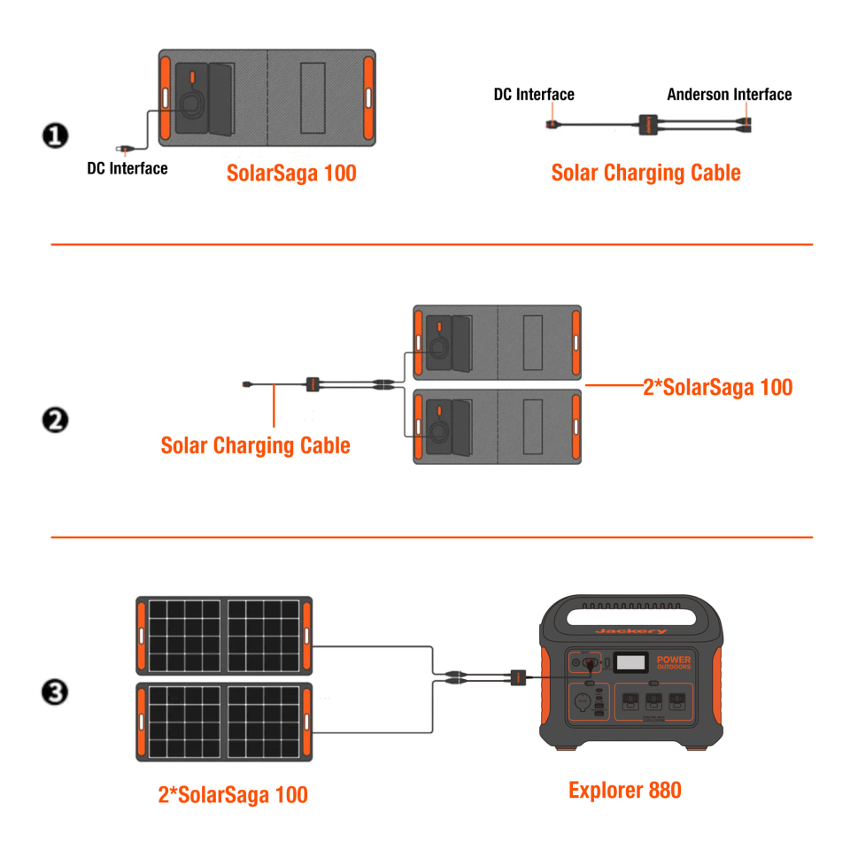 Jackery Explorer 880W and Explorer 290W Solar Generator Kit, 2 100W S