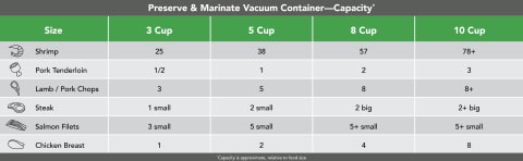 Preserve & Marinate 3 Cup, 5 Cup & 8 Cup Containers fits FoodSaver, 2116367  