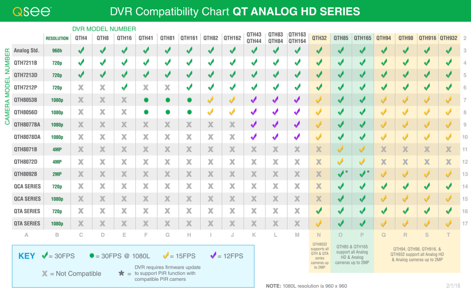 QSee QTH91616AG2 16 Channel 720p Analog HD System with 16 High