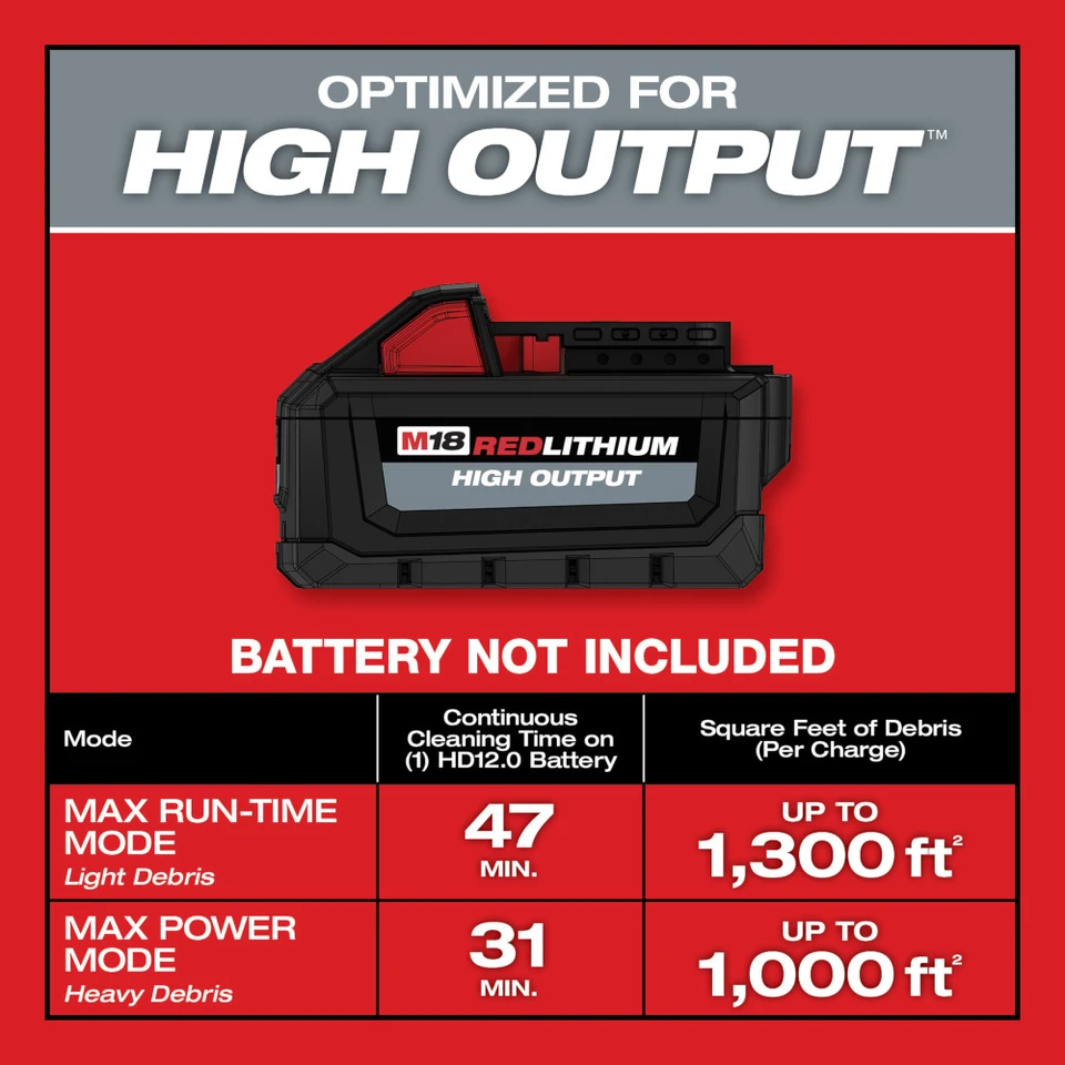 Milwaukee Tool - Wet/Dry Vacuum: Battery, 6.0 gal, 3.5 hp