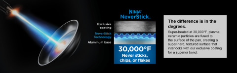 Ninja™ Foodi™ NeverStick™ Essential 14-Piece Cookware Set, Red, C19700RD 