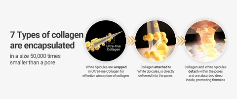 Deep Collagen Retinol Power Boosting Capsule Cream