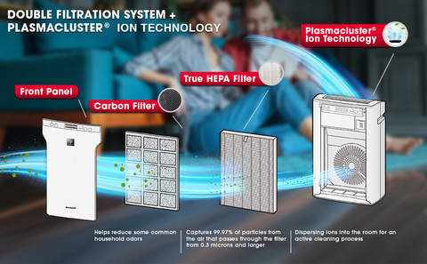 SHARP KCP70UW Smart Air Purifier and Humidifier with Plasmacluster Ion  Technology Recommended for Large-Sized Rooms