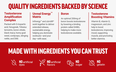 Quality Ingredients Backed by Science