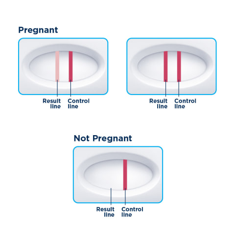 Clearblue Pregnancy Test Early Detection 1 Units, PharmacyClub