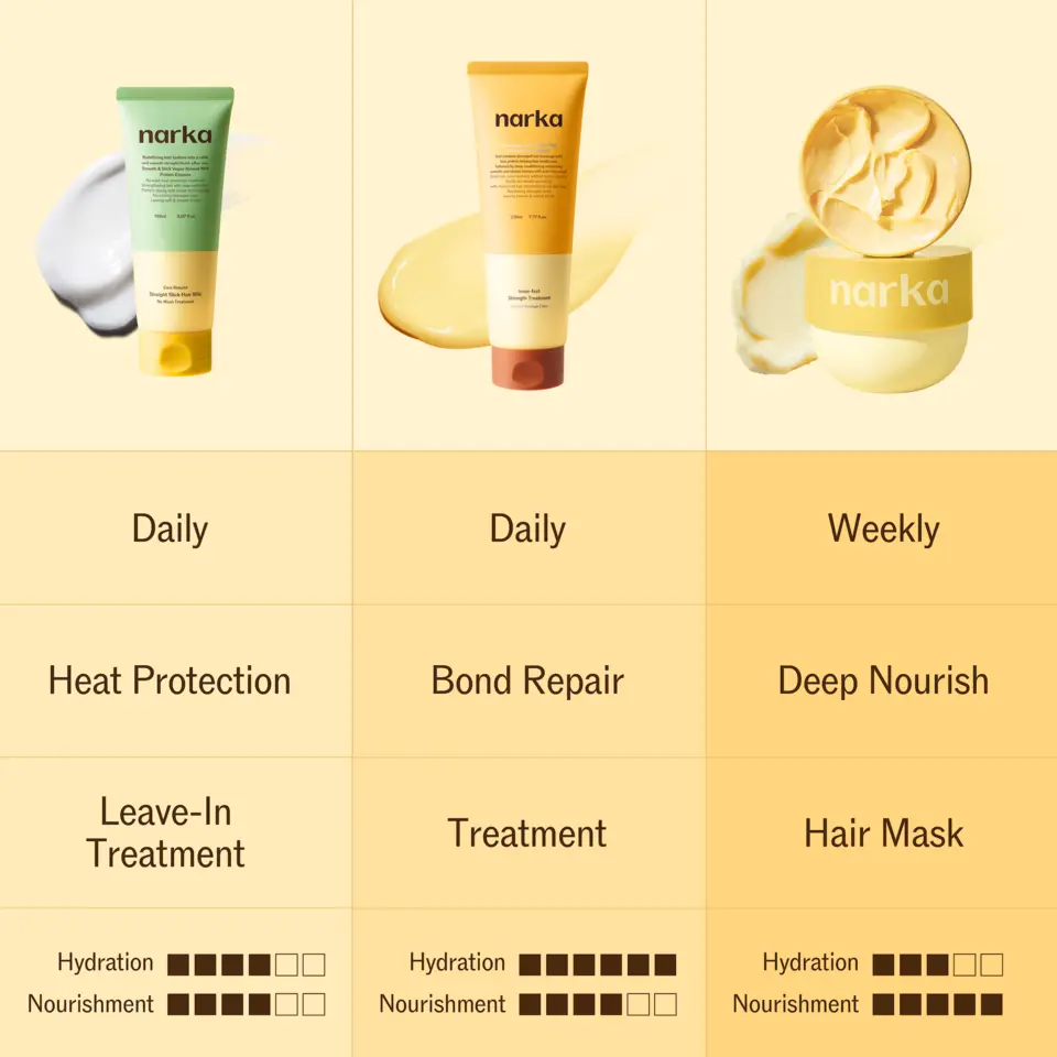 Confident Deep Treatment Hair Pack
