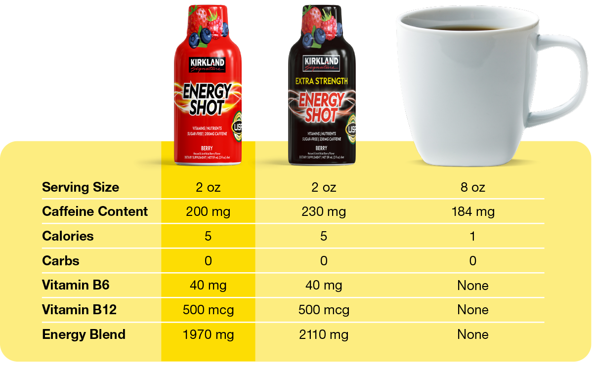 Energy Shot, 48 botellas, 2 onzas cada una