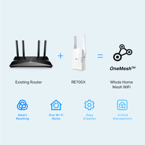 TP-LINK AX3000 Wi-Fi Range Extender in White