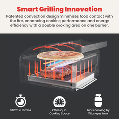 Smart Grilling Innovation