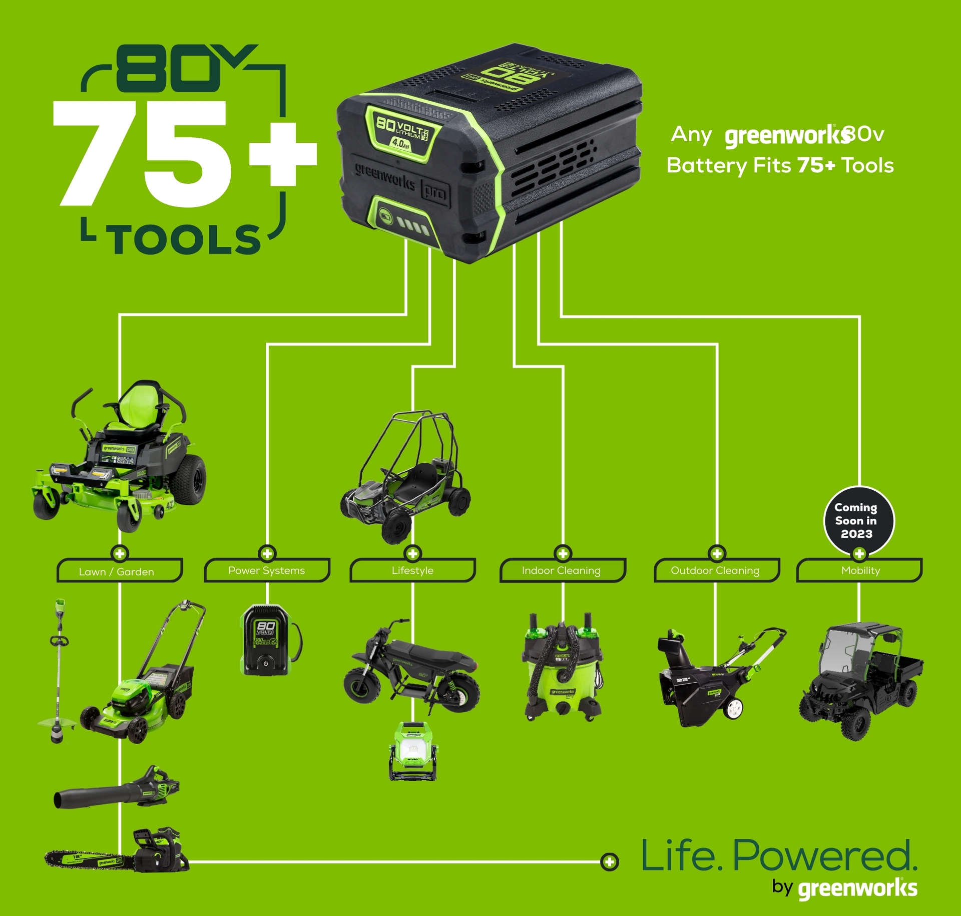 Greenworks 18" 80V Chainsaw W/4Ah Battery + 2 Replacement Chains