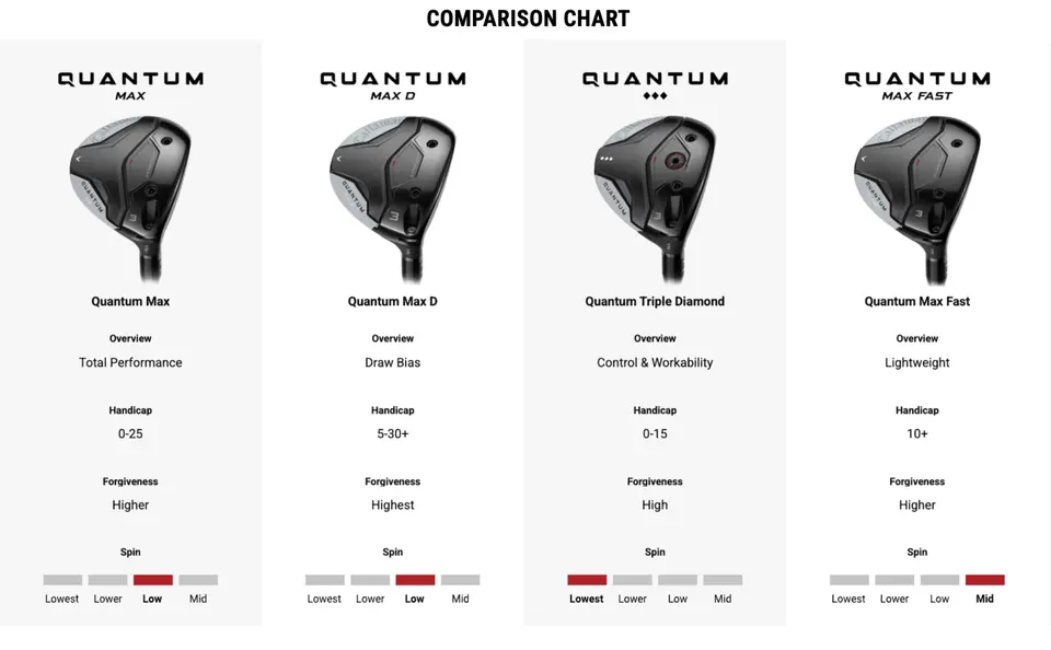 quantum max fairway wood