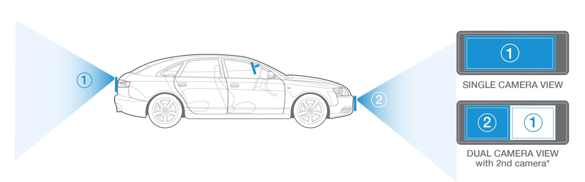 Type S AddOn HD Quick Connect Wireless Solar Backup Camera NEW Homesmartcamera