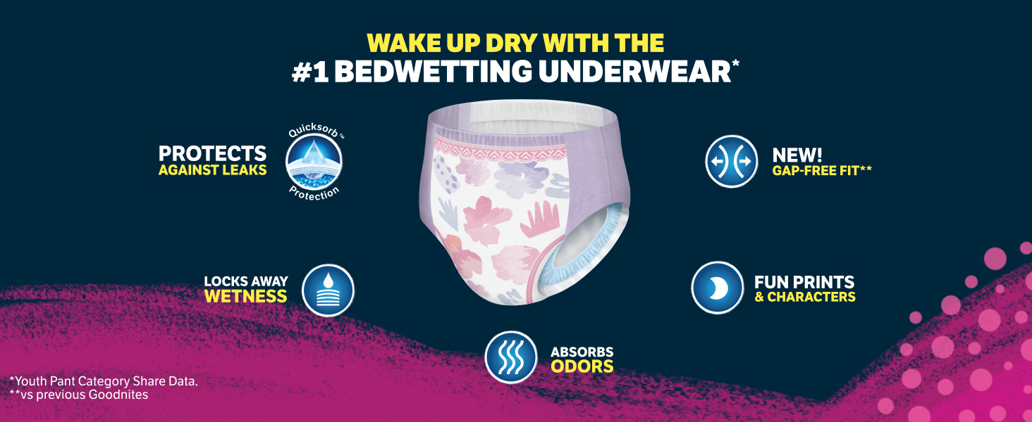 Nighttime Bedwetting Underwear, Girls' XL (95-140 Lb.), 63Ct, Fsa/Hsa