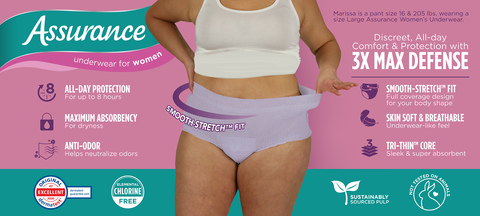 Women's Equate Assurance Underwear with Odor guard Size 2XL 681131065184