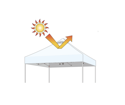 Sil-X FABRIC UNDERCOATING IS 20-DEGREES COOLER