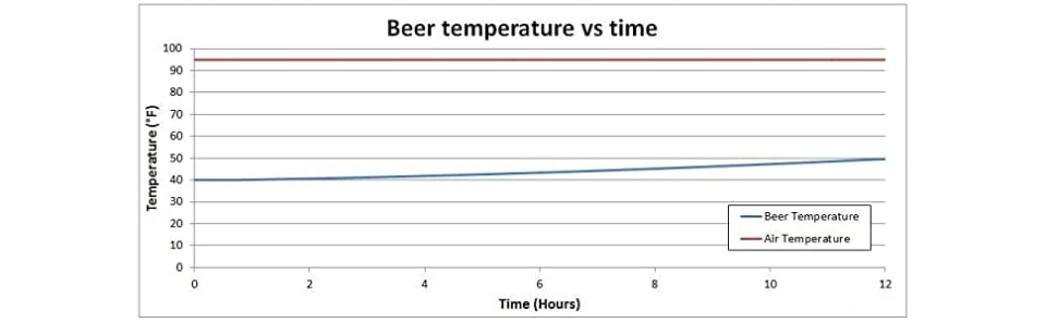 Powerblanket 1/2 Barrel Beer Keg Insulated Ice Pack Cooling