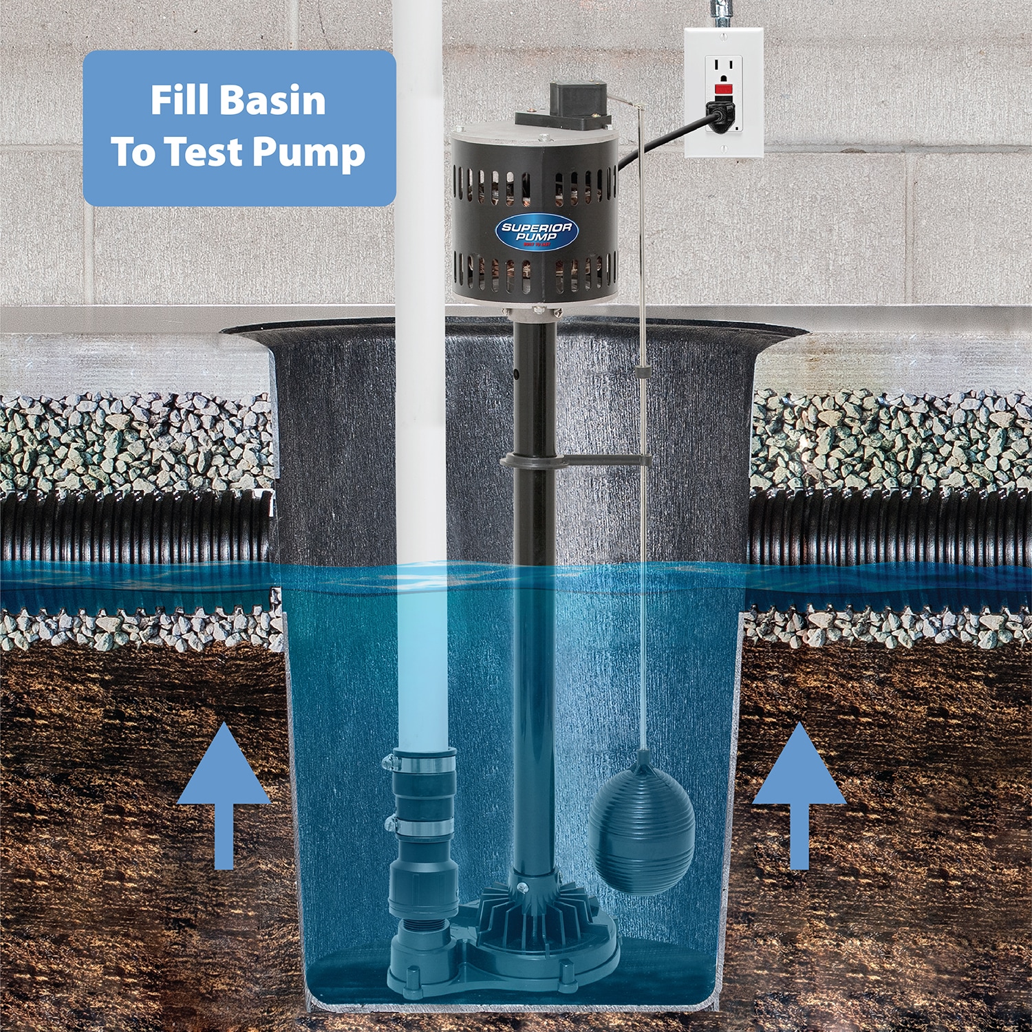 Superior Pump 1/2 HP Sewage Ejector Pump Kit With Basin, 59 OFF