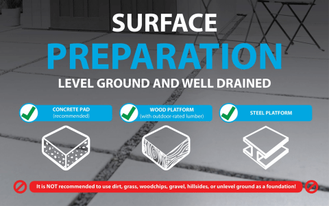 Surface Preparation