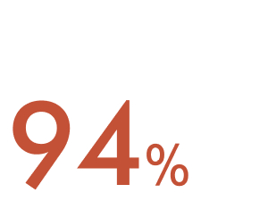 94 percent