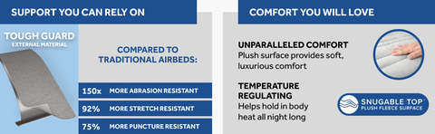 Air mattress is 150 times more abrasion resistant, 92 percent more stretch resistant and 75 percent more puncture resistant than traditional airbeds