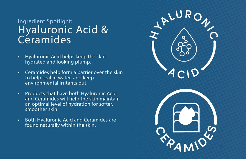 Ingredient Spotlight: Hyaluronic Acid &amp; Ceramides. Hyaluronic Acid helps keep the skin hydrated and looking plump.  Ceramides help form a barrier over the skin to help seal in water, and keep environmental irritants out.  Products that have both Hyaluronic Acid and Ceramides will help the skin maintain an optimal level of hydration for softer, smoother skin.  Both Hyaluronic Acid and Ceramides are found naturally within the skin.