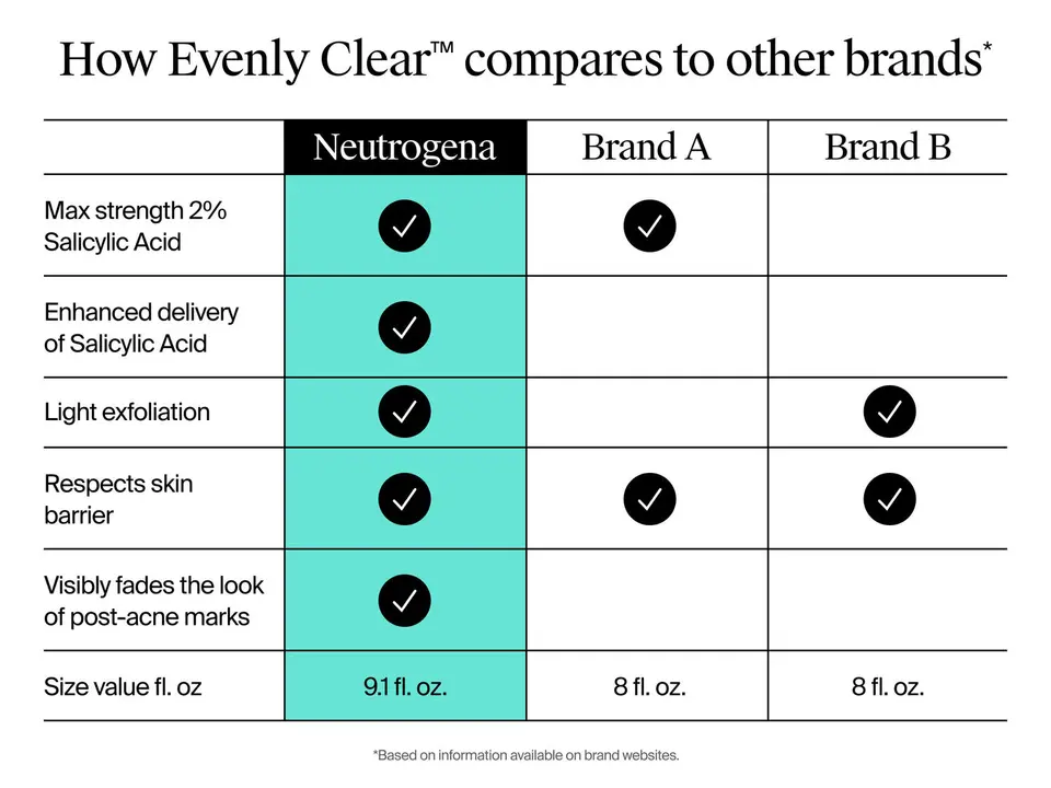 evenly clear compare to other brands