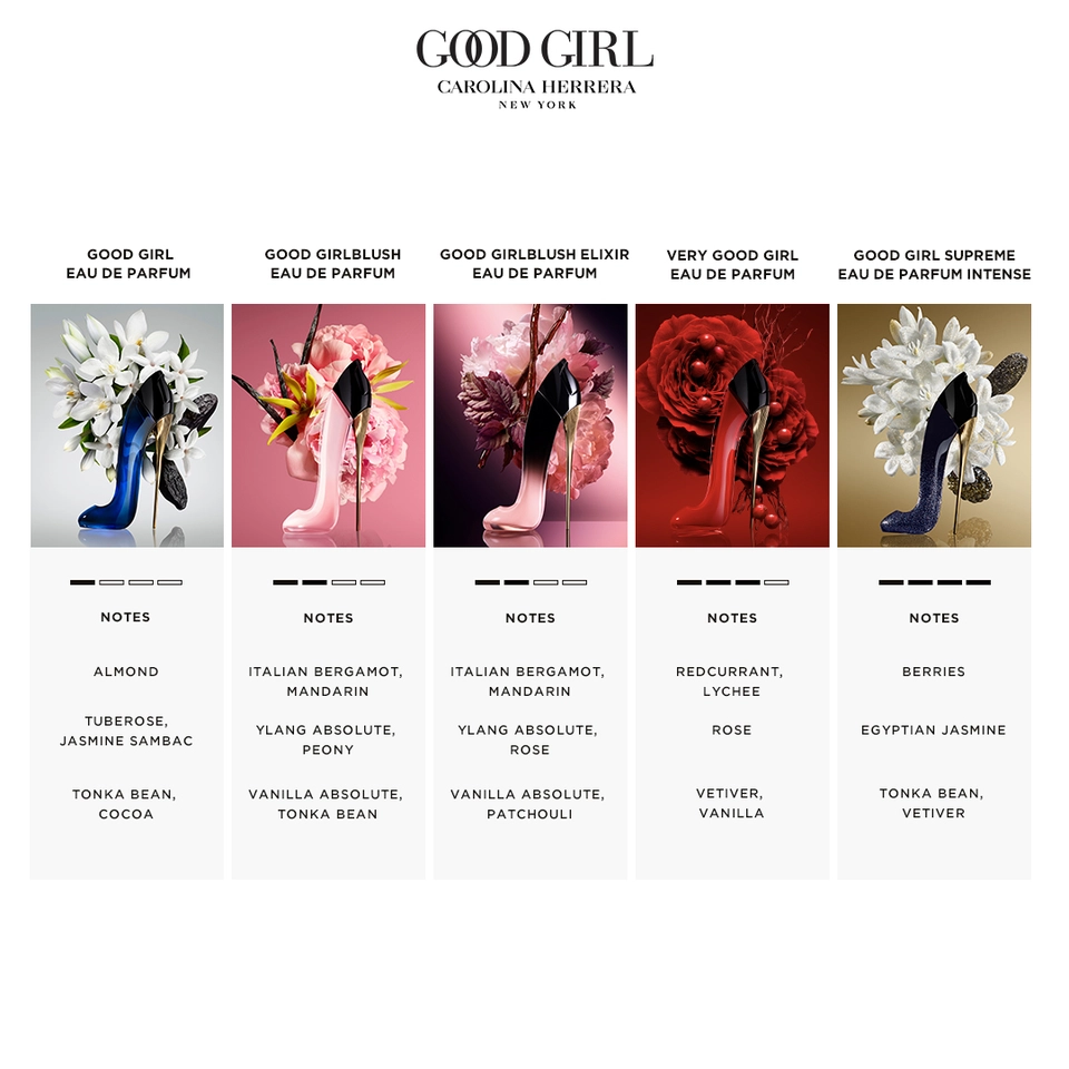 comparison good girl chart