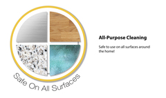 Safe on All Surfaces