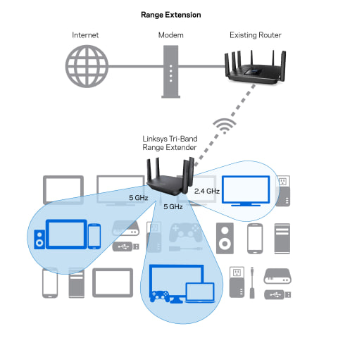 Linksys Mr9000 Wireless Router Gige 802 11a B G N Ac Tri Band Dell Usa