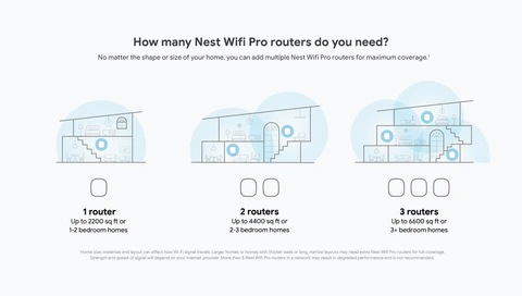 Google Nest Wifi Pro - Wi-Fi 6E - Fast, Reliable Home WiFi Google Nest Wifi Pro - Wi-Fi 6E - Fast, Reliable Home WiFi