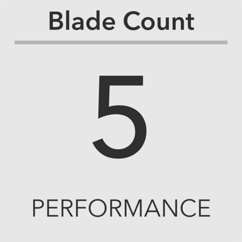 Blade Count