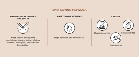 Icons showing the skin loving formula contains vitamin e and no fragrances, parabens, or oxybenzones