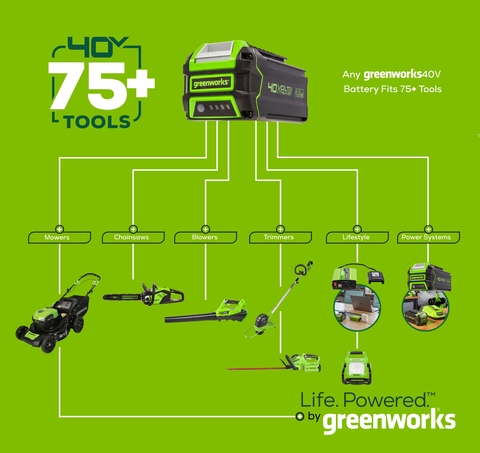 Greenworks 40v Battery Protection