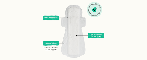 Postpartum Pad diagram