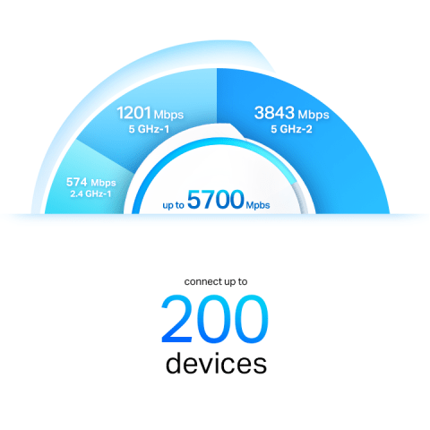 Tri-Band WiFi 6 