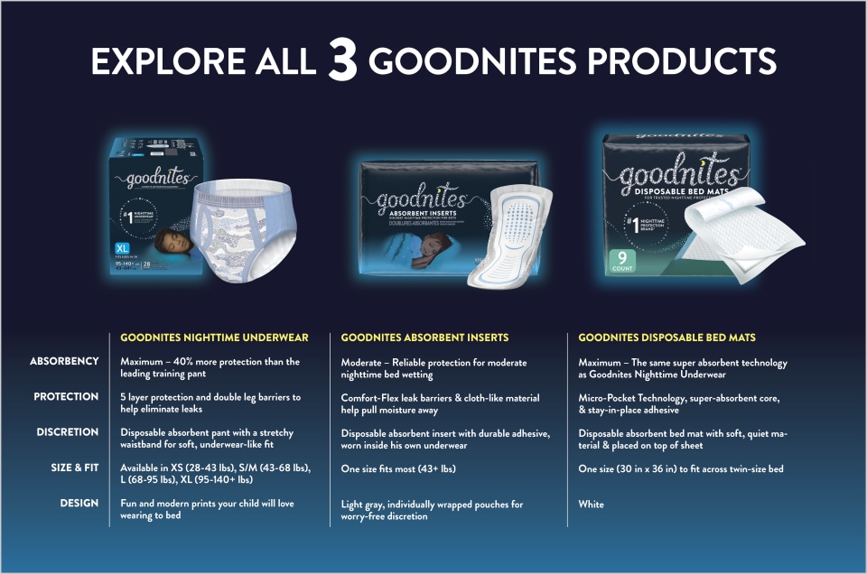 GoodNites Absorbent Underwear, Pull On with Tear Away Seams, Size 5 /  Large, Disposable, Heavy Absorbency