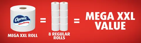 One Charmin Ultra Strong Mega XXL Roll equals to eight regular rolls and a Mega XXL value.