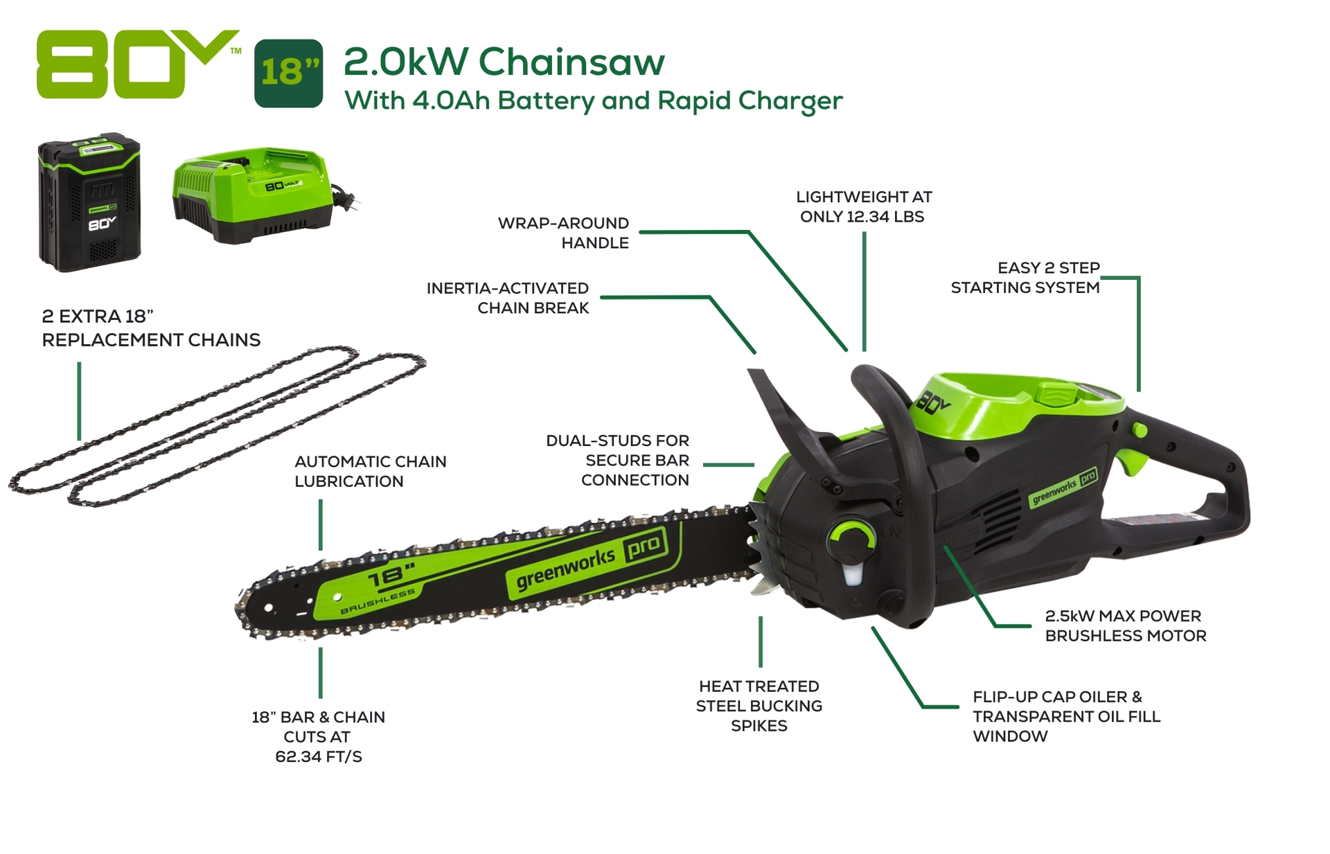 Greenworks 18" 80V Chainsaw W/4Ah Battery + 2 Replacement Chains