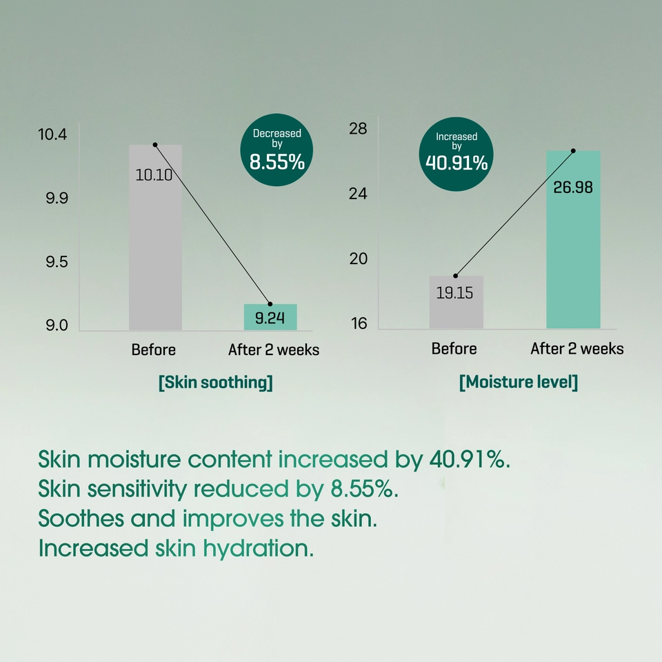 AHA BHA PHA 30 Days Miracle Serum