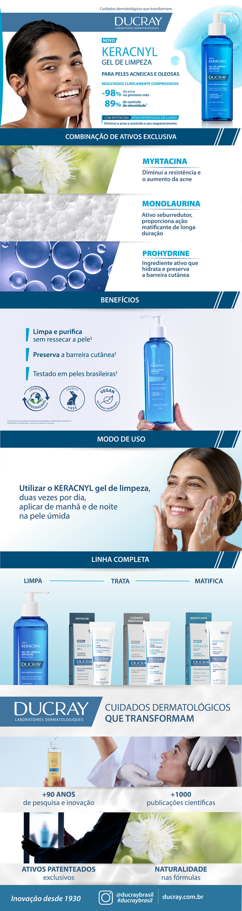 Gel De Limpeza Anti-Acne Ducray Keracnyl 300g - PanVel Farmácias