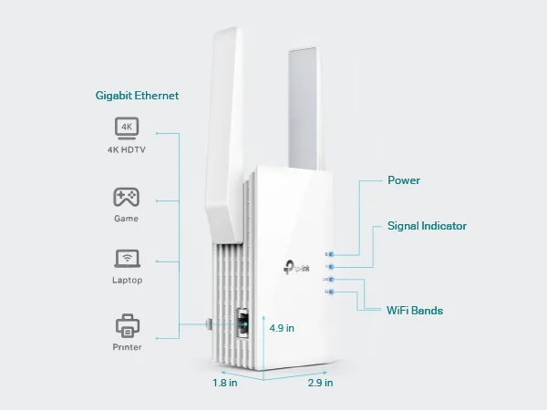 TP-Link (RE505X) AX1500 Wi-Fi Range Extender - Canada Computers