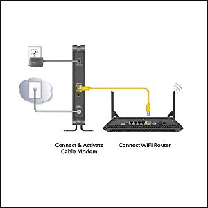 Netgear Cm500v Docsis 3 0 16x4 Cable Modem For Internet And Voice Cm500v 100nas