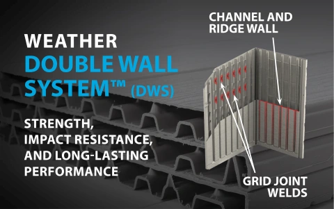 Double Wall System