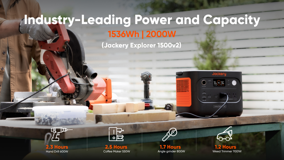 About Solar Generator 1500 v2