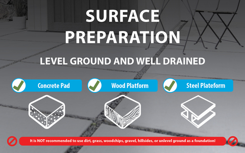 Surface Preparation